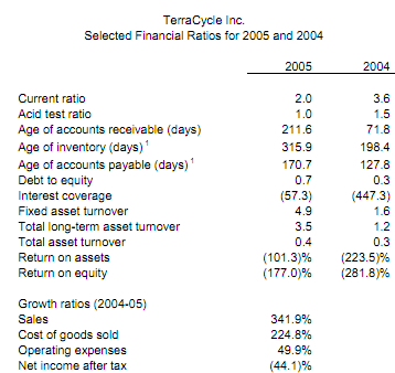 1909_Prepare an analysis of TerraCycles1.png